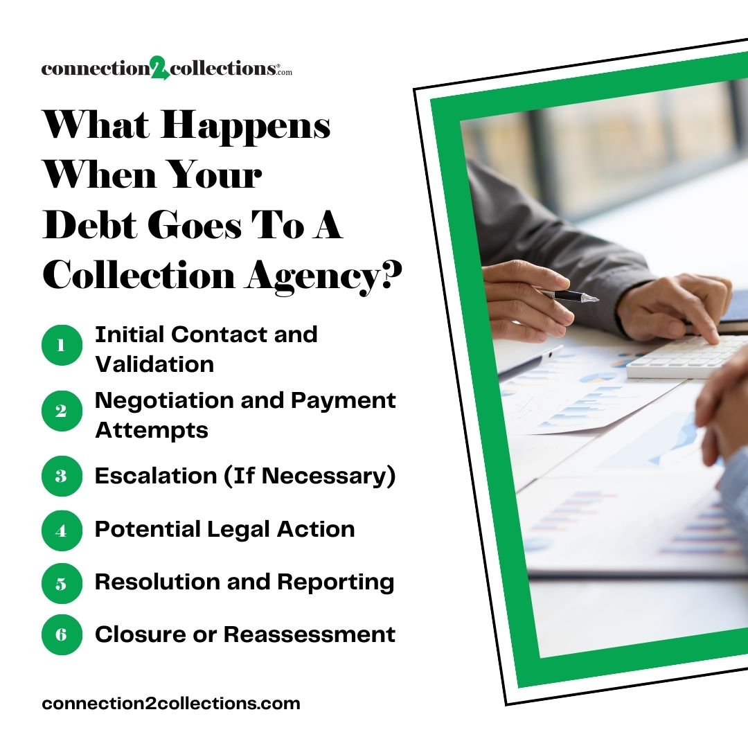 what happens when your debt goes to a collection agency