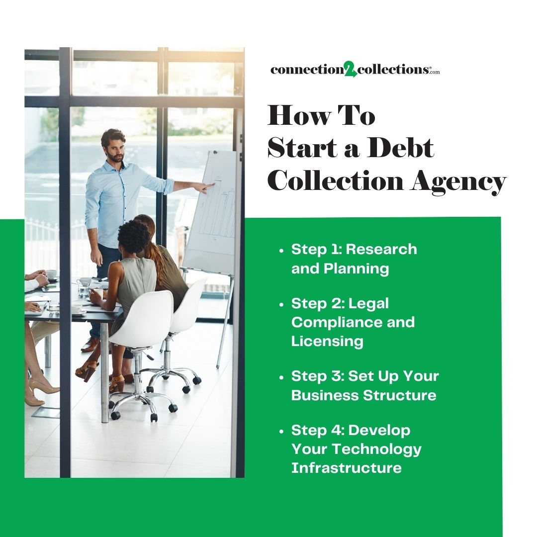 How To Start a Debt Collection Agency - steps