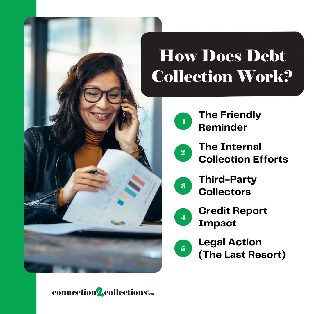 how does debt collection work